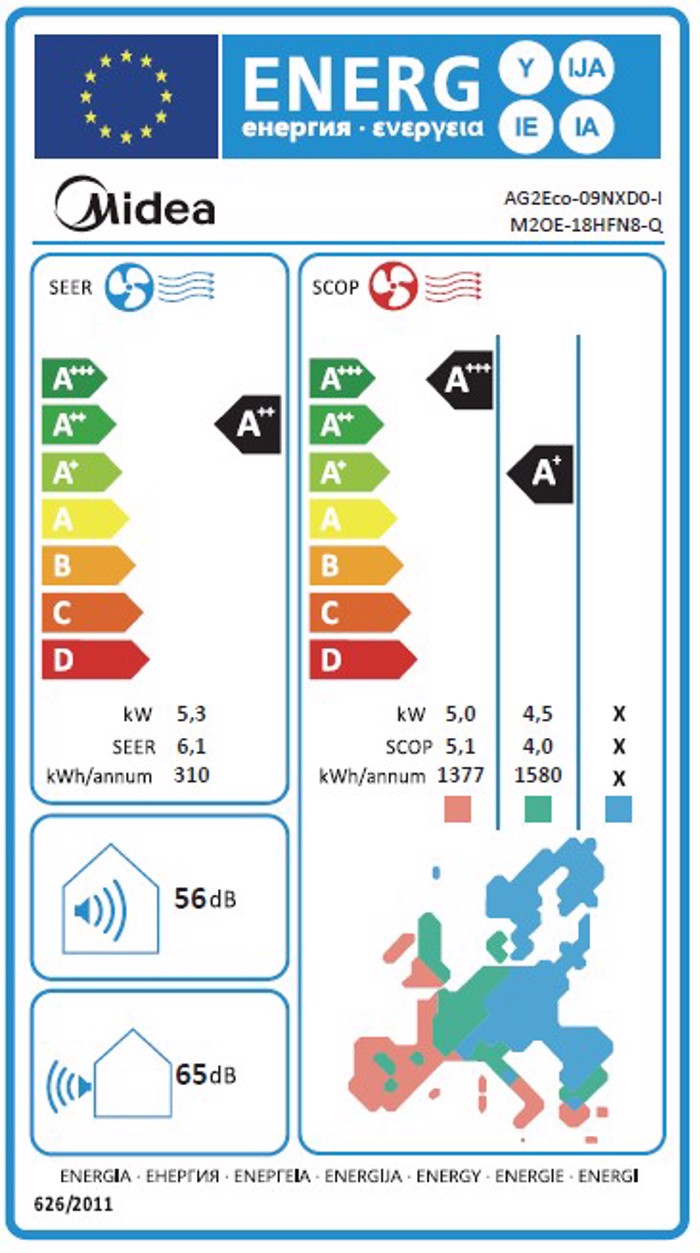 Poludiairoumeno klimatistiko  A|C Midea AG2Eco-09NXD0-I  M2OE-18HFN8-Q 18000Btu